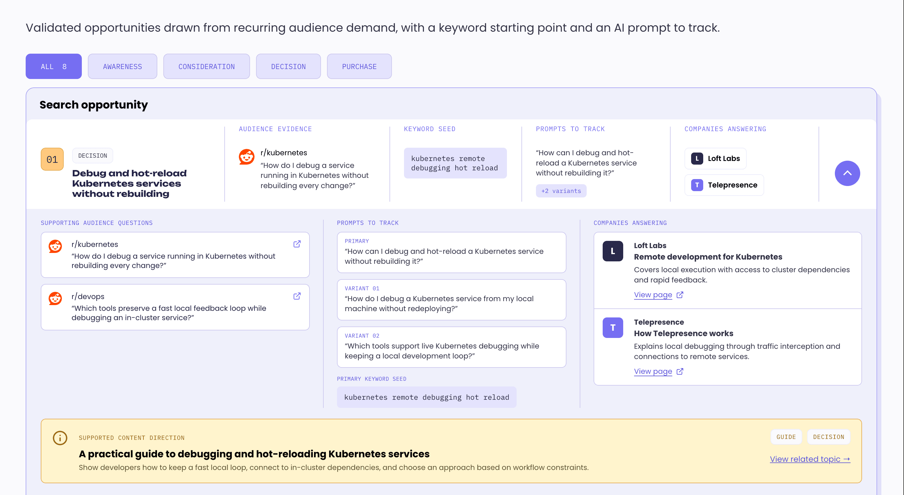 Excerpt from a real TinyRocket content gap audit: validated search opportunities with audience questions, keyword seeds, prompts to track, and the companies already answering them.